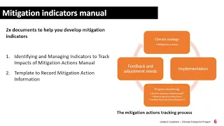 Introducing the GHG inventory toolbox – for states and regions