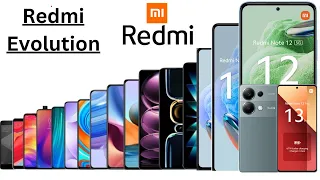 Evolution of Redmi 2024