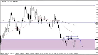 GBP/USD Technical Analysis for June 21, 2019 by FXEmpire