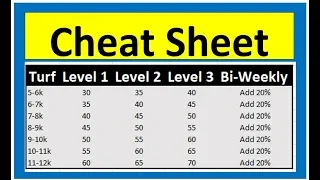 How Much To Charge for Mowing? | Pricing Cheat Sheet