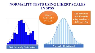 Normality Test with Likert Scale Data in SPSS