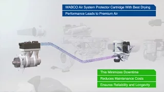WABCO Air System Protector video (English)