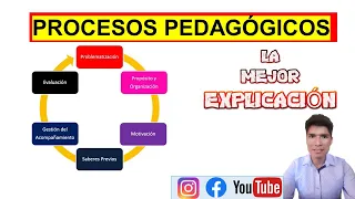 PROCESOS PEDAGÓGICOS PARA LA SESIÓN DE APRENDIZAJE