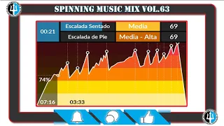 🚴Spinning Music Mix vol.63 🎼 Trance Ciclo Indoor Session🚴