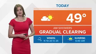 13News Now Daybreak Weather Forecast, 4/8/18