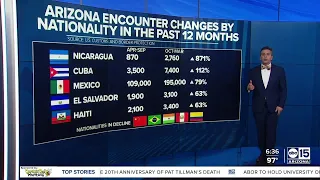 A look at the migrant encounters at the border