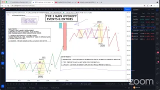 LESSON 3 MAIN WYCKOFF EVENTS & ENTRIES