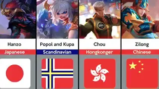 ML Heroes Nationalities | Mobile Legends Global