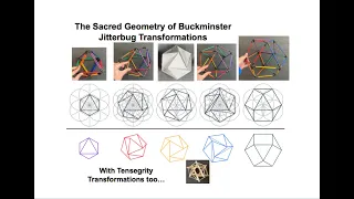 The Sacred Geometry of Buckminster Fuller's Jitterbug Transformations