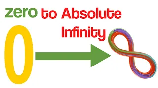 Numbers 0 to Absolute Infinity "∞" |  Quadrillion vs Googol vs Centillion vs Googolplex vs Infinity