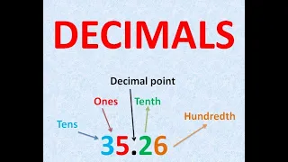 Introduction to Decimal Numbers