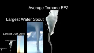 Tornado Size Comparison without music