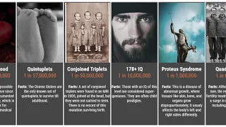 Probability Comparison  Rarest Human Mutation