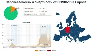 COVID-19: эпидемиологическая ситуация в России и мире. Специфическая профилактика инфекции