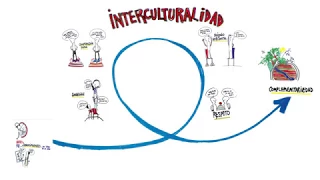 ¿Qué es la interculturalidad?