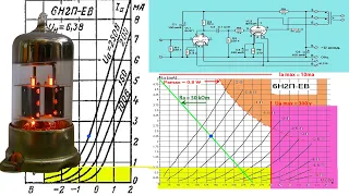 Ламповый усилитель. Выбор радиоламп. Настройка усилителя.
