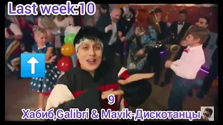 DFM Dance Chart от 3 Февраля