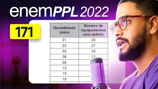 Questão 171 - Caderno Amarelo | Porcentagem | MATEMÁTICA ENEM PPL 2022