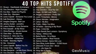 40 TOP HITS ENGLISH SONGS ON SPOTIFY APRIL, 2021    Spotify Playlist 2021  addicted to music mp4