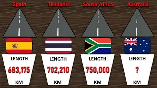 Comparison: Countries With Largest Road Network