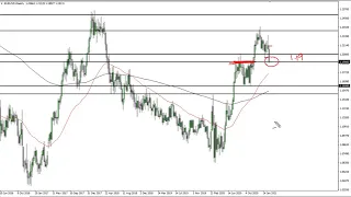 EUR/USD Technical Analysis for the Week of March 8, 2021 by FXEmpire