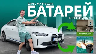 Резервне живлення з акумуляторних батарей електромобілів. Павербанки для ЗСУ. Oleksii Bodnia