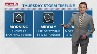 Scattered thunderstorms, downpours possible Thursday | WTOL 11 Weather