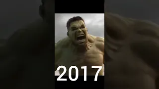 Evolution Of Hulk 1998-2019 #shorts #evolution