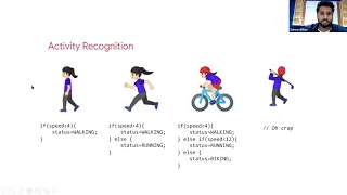 Artificial Intelligence vs Traditional Programming