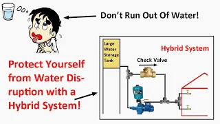 Hybrid of Water Pressure Tank and Gravity Feed Systems for Super Dependable Pressurized Water!