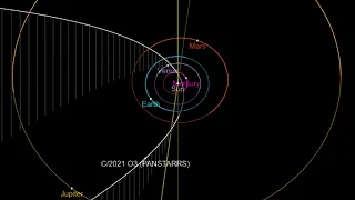 Comet PanSTARRS | C/2021 O3 (PanSTARRS)