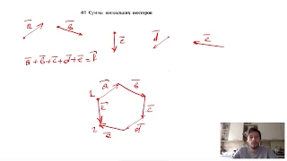 41. Сумма нескольких векторов