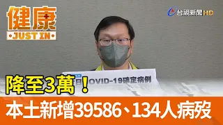 降至3萬！本土新增39586、134人病歿【健康資訊】