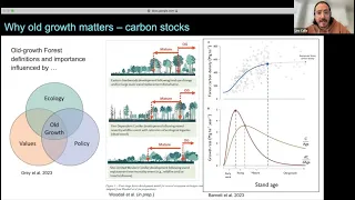 Trees Around the GLOBE Webinar 61 on September 8, 2023