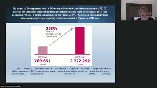 Конференция "Проблемы и решения в респираторной медицине", г. Омск, 21 апреля 2022