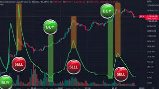 Биткойн: простой индикатор долгосрочной стратегии.