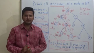 Print ancestors of a node in Binary tree