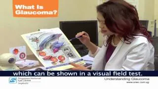 Glaucoma Part 1: What is Glaucoma?