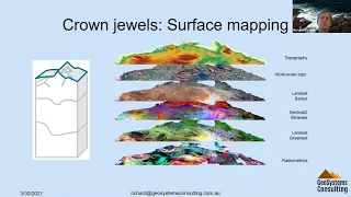 A reflection on applied geophysics to the understanding of Australia’s geology and mineral potential