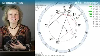 Квадранты: практика по Азбуке Астрологии