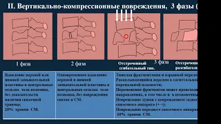 Тихова К.Е.«МРТ и КТ в неотложной диагностике травмы шейного отдела позвоночника»