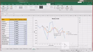 Proyecciones de ventas con Excel  {Promedio Móvil, Pronóstico lineal, Tendencial}