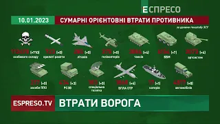 Втрати армії РФ