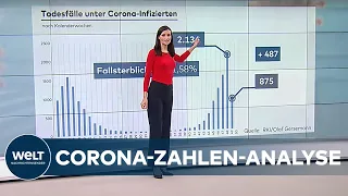 CORONA in DEUTSCHLAND: Analyse der aktuellen Zahlen