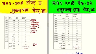 RAS Mains 2018 GS 4 topper ki copy मुक्ता राव रैंक 1 एवं हनुमाना राम रैंक 22, RAS Mains 2018 copy