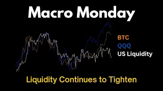 Macro Monday: Liquidity Continues to Tighten