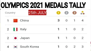 Olympics 2021 Medals Tally on 25th July ; Tokyo Olympics 2021 medals table ; USA , Kosovo , India