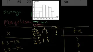 Perhatikan data pada histogram berikut. Me... | Bupena Matemati | Kelas 12 | 2 | Matematika