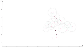Animation of micro-cluster data