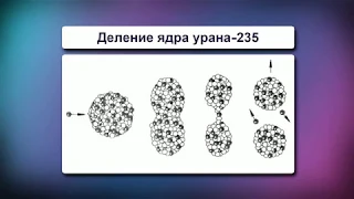 Курсы физики в Ташкенте | Цепная реакция деления ядер урана